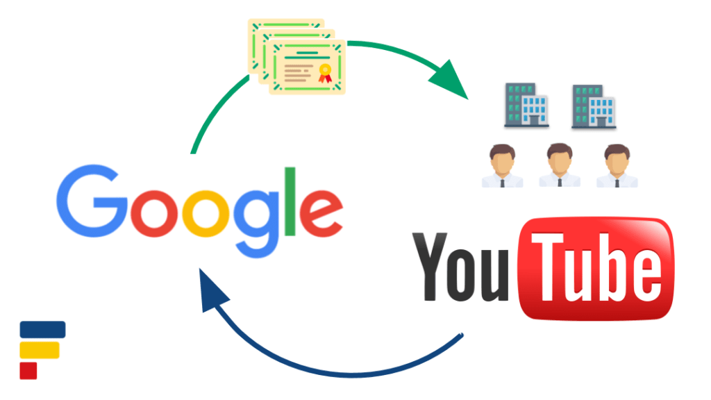 YouTube's Google Acquisition